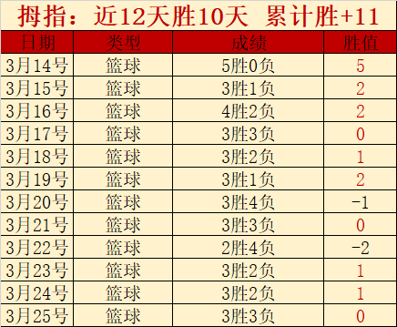 麥湯領先歐,預賽射擊榜,力壓,HuaTiHui,Sports,华体会体育,华体会体育入口,华体会体育官网,华体会体育APP下载