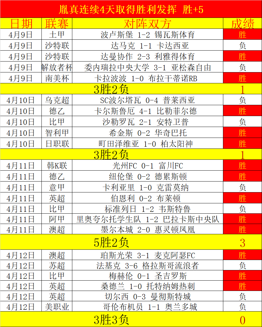 蓝十字客场,挑战,专家期号推,HuaTiHui,Sports,华体会体育,华体会体育入口,华体会体育官网,华体会体育APP下载