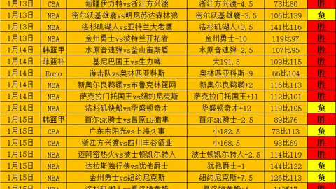 【周日007法甲前瞻】昂热对决布雷斯特，专家解析与推荐