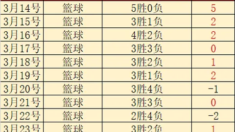 麥湯領先歐預賽射擊榜，力壓C罗與凱恩！